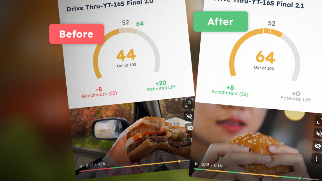 Scores Before and After