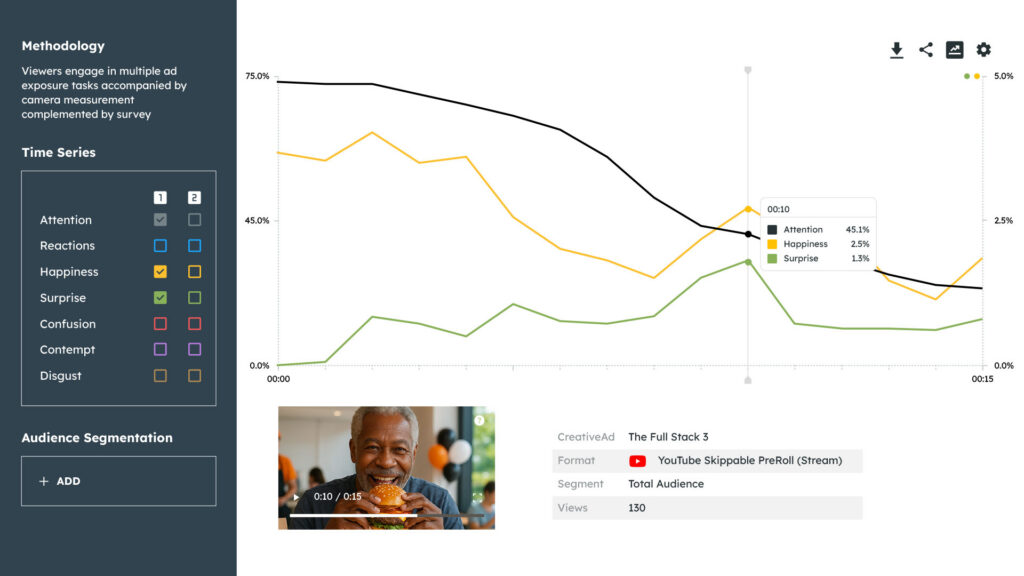Attention and Emotion traces